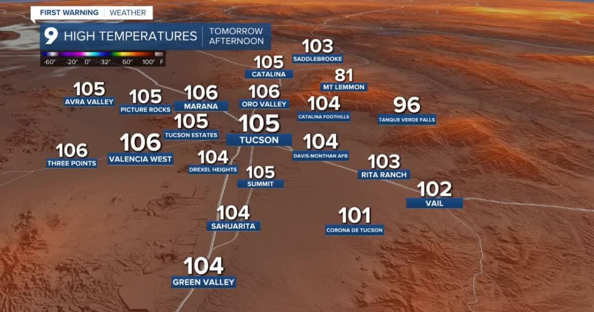 Forecast high-temperature map showing widespread triple-digit heat across Tucson and nearby valleys, supporting the extreme heat warnings in effect Tuesday and Wednesday.