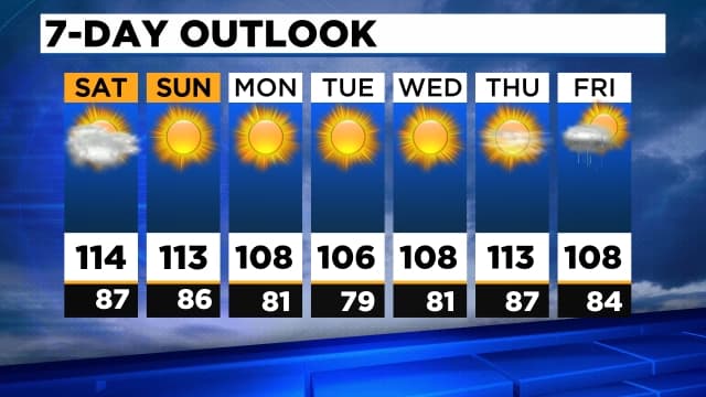 7-day outlook graphic showing Phoenix could reach 114°F on Saturday, with triple-digit highs expected through next week.