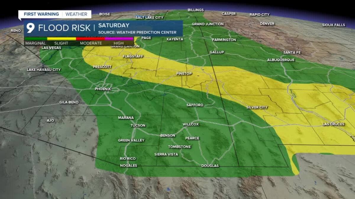 KGUN9 flood risk graphic showing marginal to slight flood risk (green and yellow shading) across much of southern Arizona as storm chances increase.